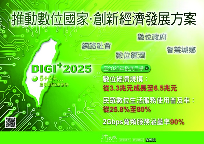 圖片說明